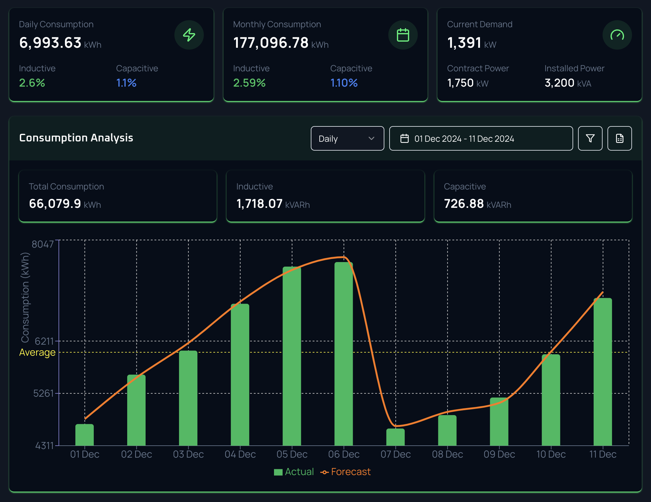 Flow